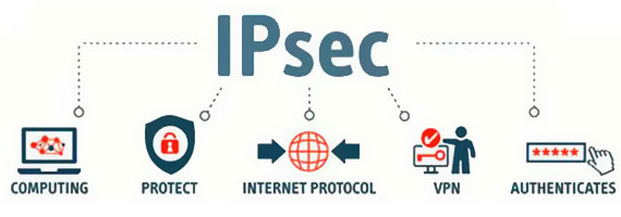 WatchGuard IPSec VPN İstemcisi