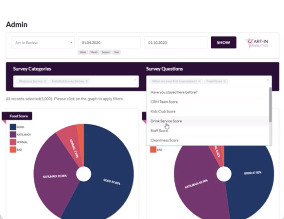 Art-In Analytics